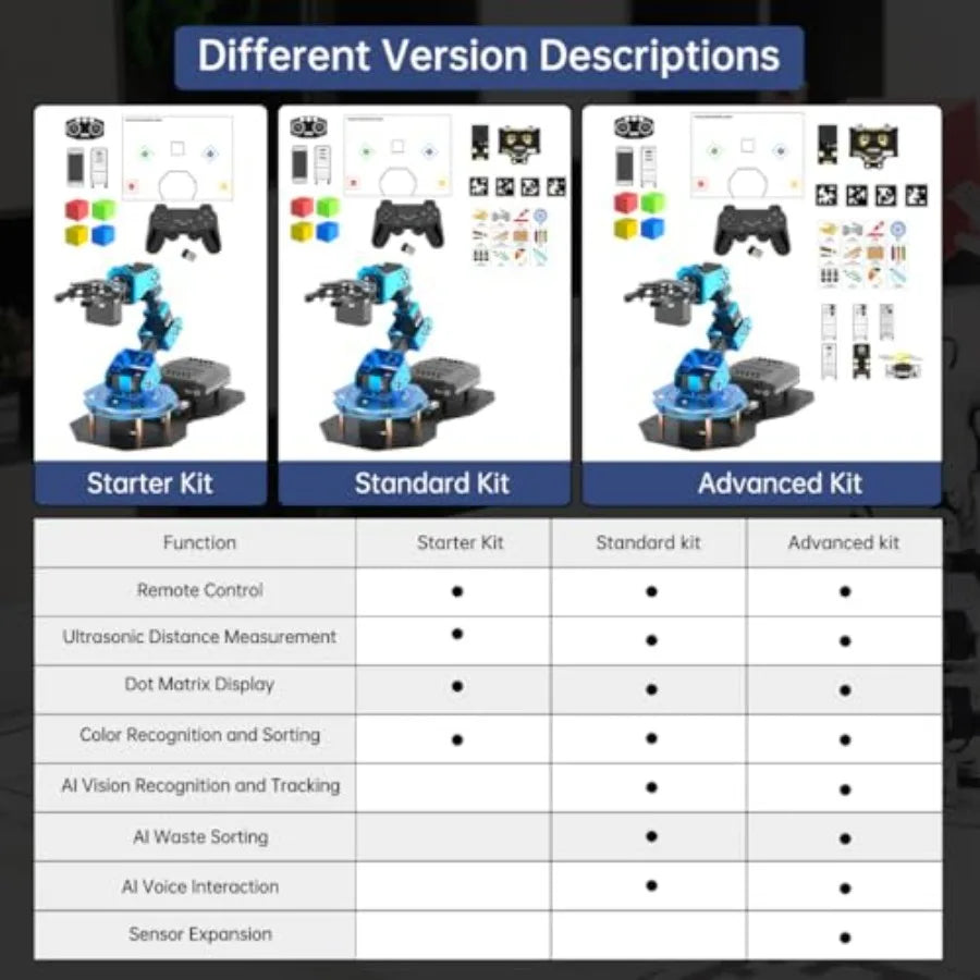 STEM Robotic Arm Kit – 6DOF Aluminum Alloy with AI Vision & Voice Control for Arduino, Scratch & Python