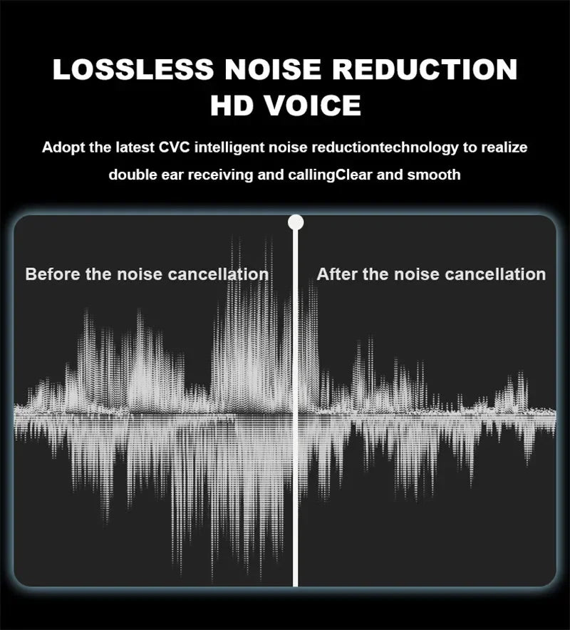 Original Lenovo Pro4 TWS Wireless Earphone Bluetooth Headset HiFi Noise Reduction Earbuds Waterproof Game Sports Mic Headphone