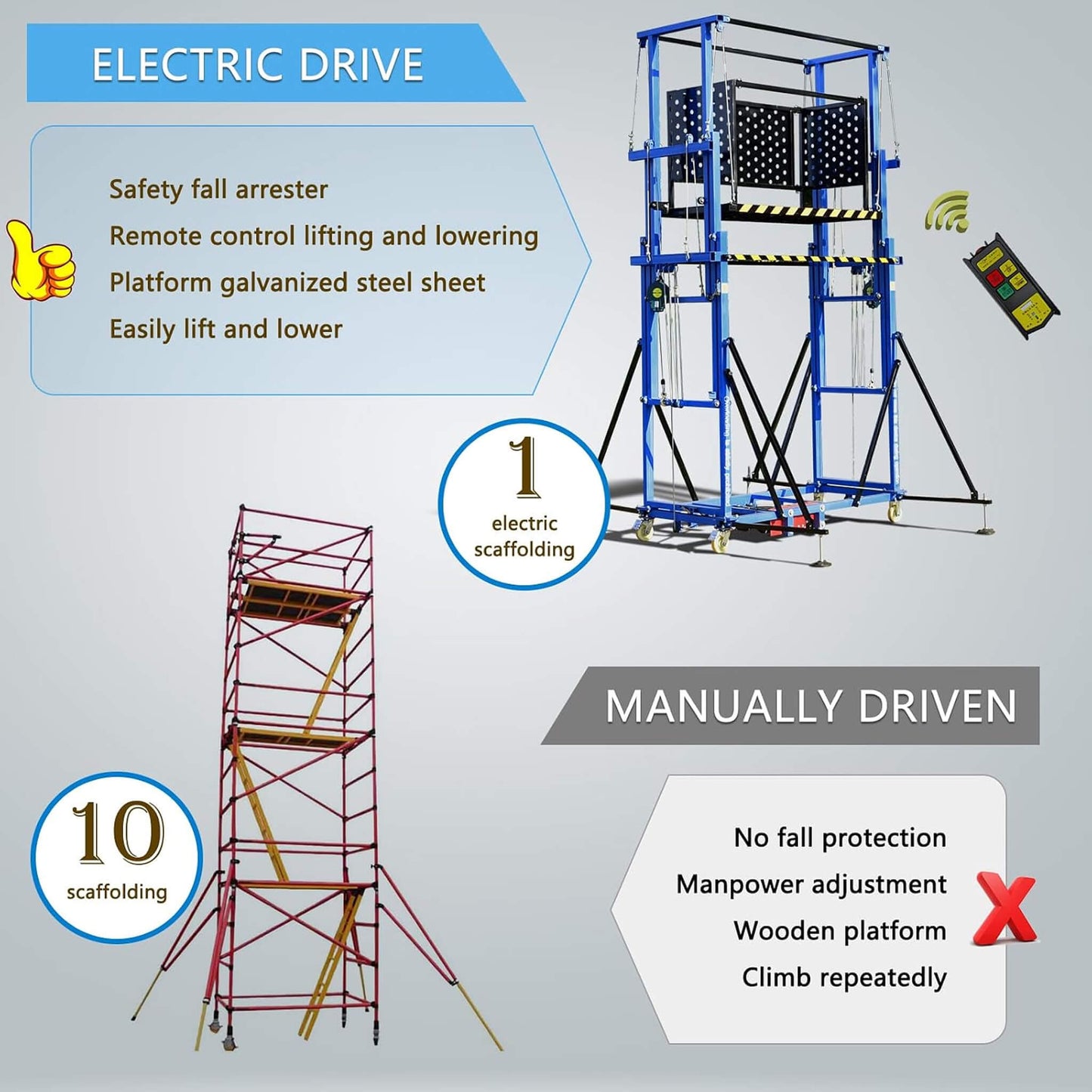 Heavy-Duty 660-Pound Load Electric Scaffolding Lift Platform (SAK39164)