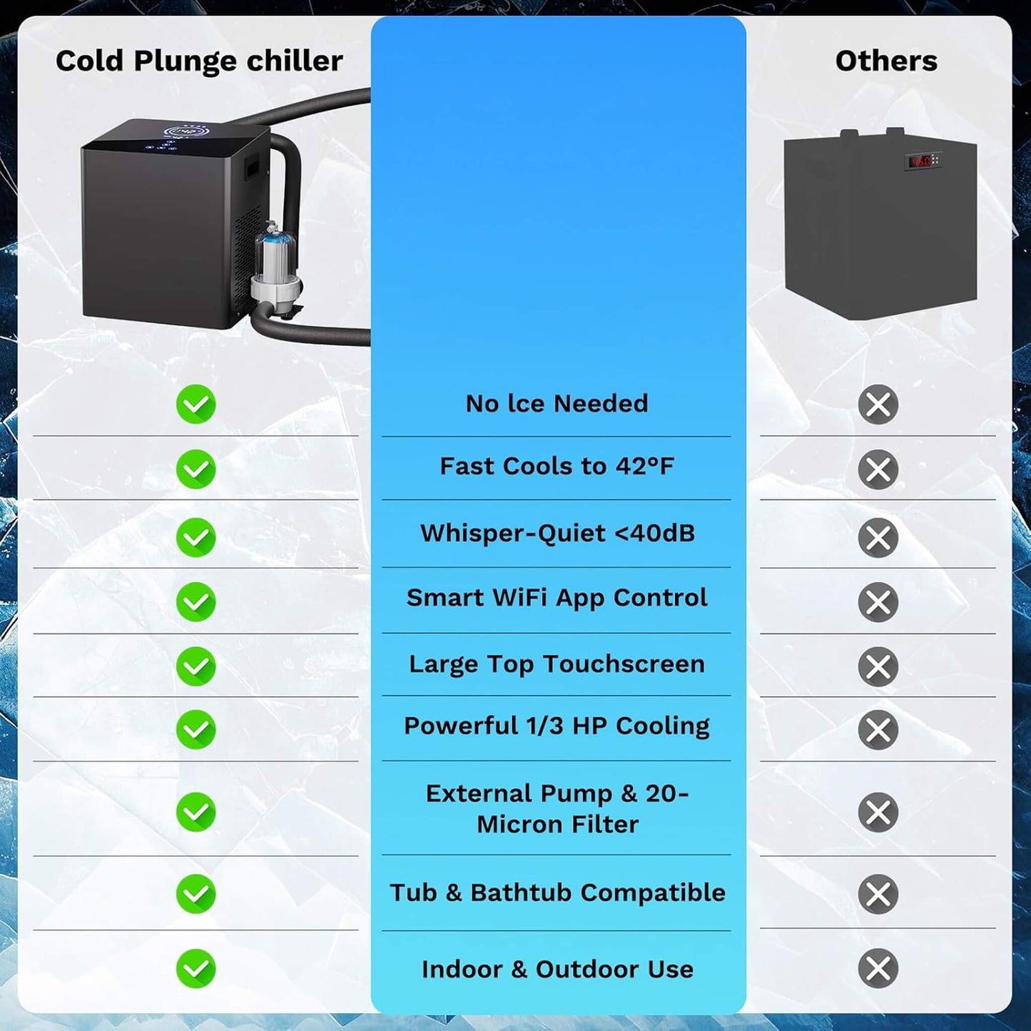 FCP Premium 2XL 148 Gal Cold Plunge Tub Kit With 1/3 HP Chiller, Filter, And Pump (SAK70245)